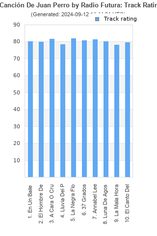 Track ratings