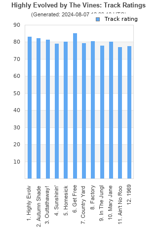 Track ratings