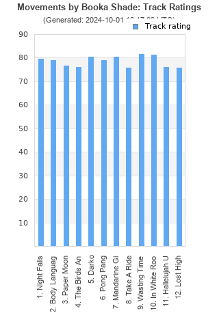 Track ratings