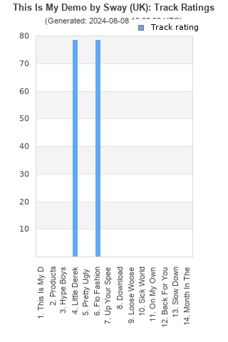 Track ratings