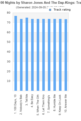 Track ratings