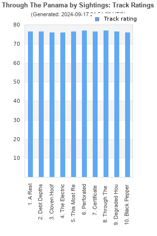 Track ratings