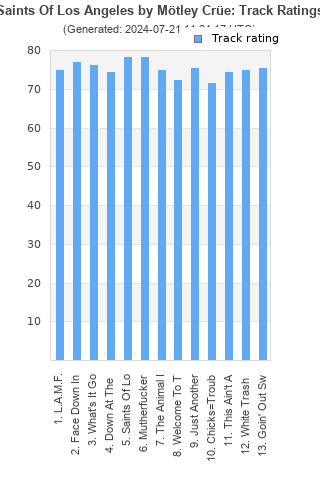 Track ratings