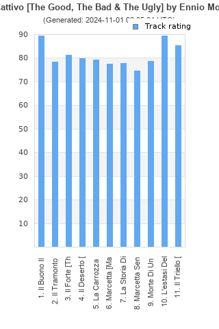 Track ratings