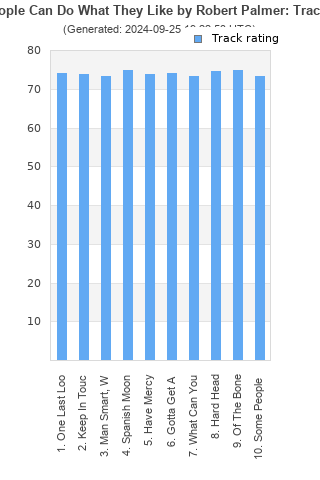 Track ratings