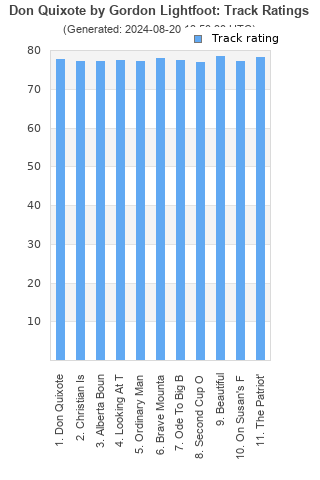 Track ratings