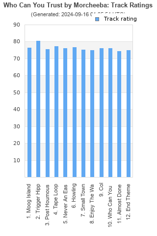 Track ratings