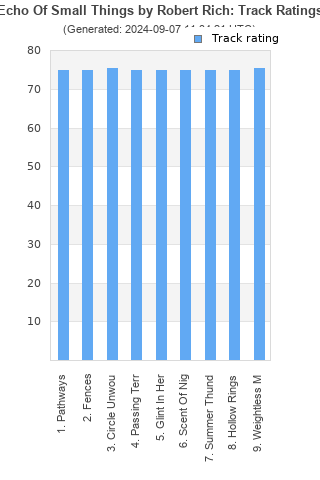 Track ratings