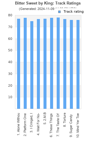 Track ratings