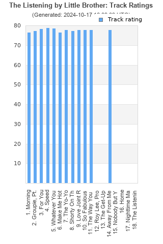 Track ratings