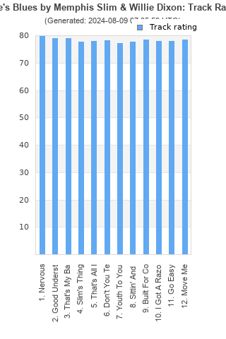 Track ratings