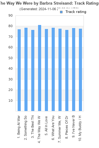 Track ratings