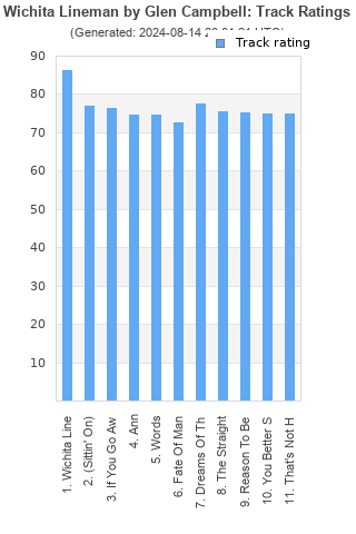 Track ratings