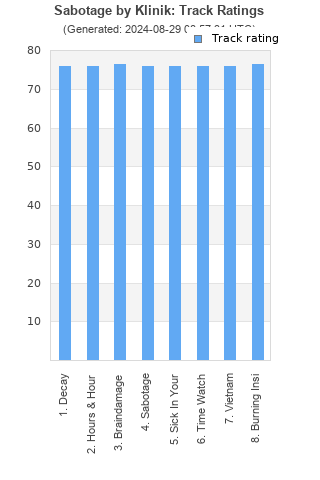 Track ratings