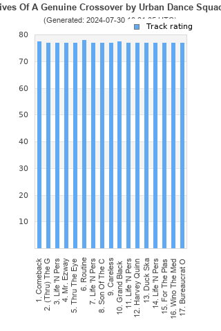 Track ratings