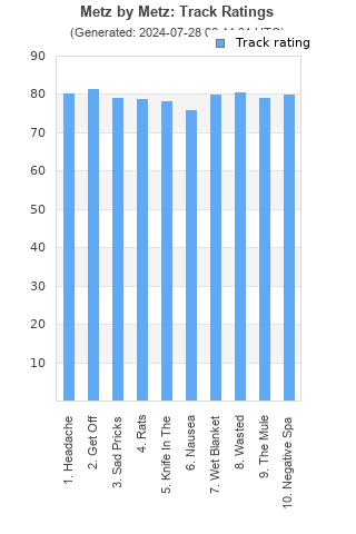 Track ratings