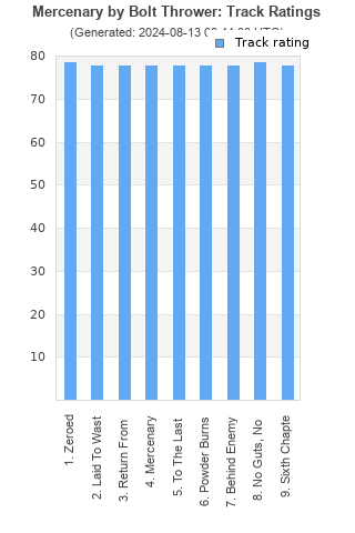 Track ratings