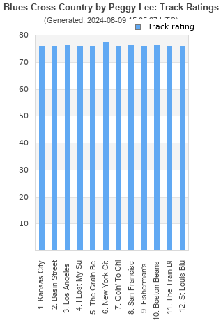 Track ratings