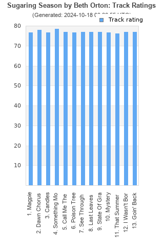 Track ratings