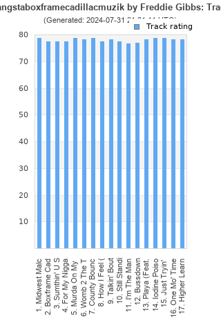 Track ratings