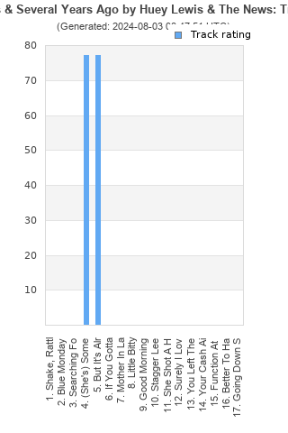 Track ratings