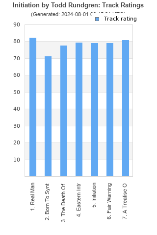 Track ratings