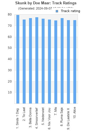 Track ratings