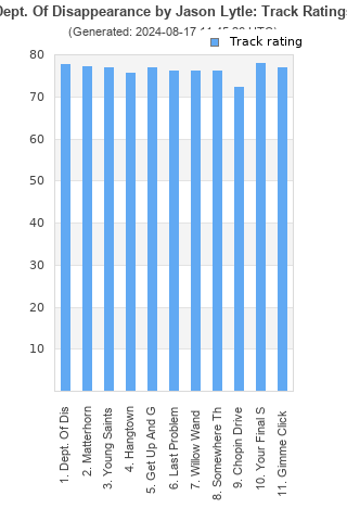 Track ratings