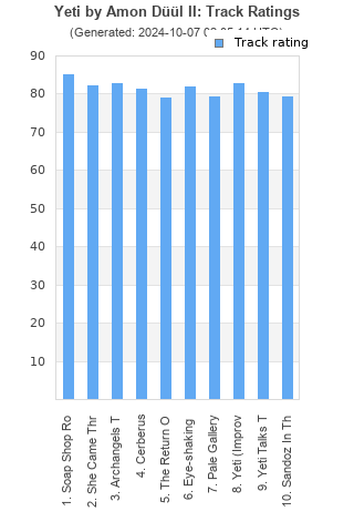 Track ratings