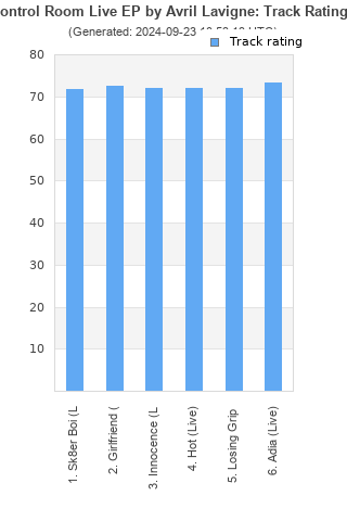 Track ratings