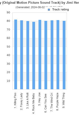 Track ratings