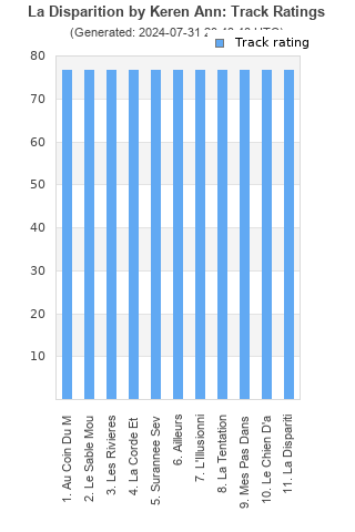 Track ratings