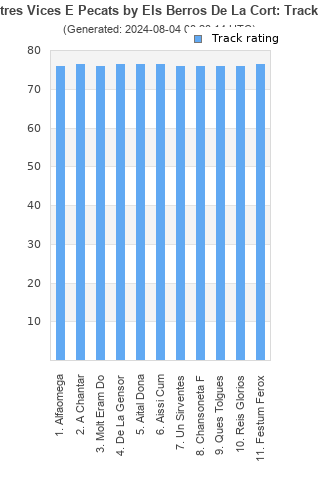 Track ratings