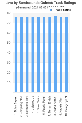 Track ratings