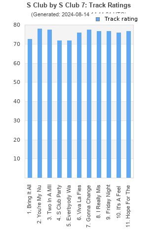 Track ratings