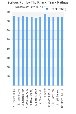 Track ratings