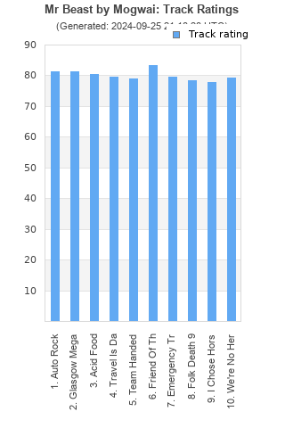 Track ratings