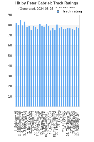 Track ratings