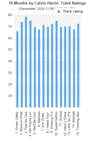 Track ratings