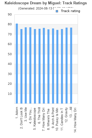 Track ratings