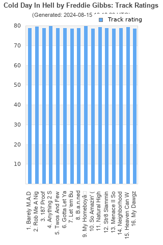 Track ratings