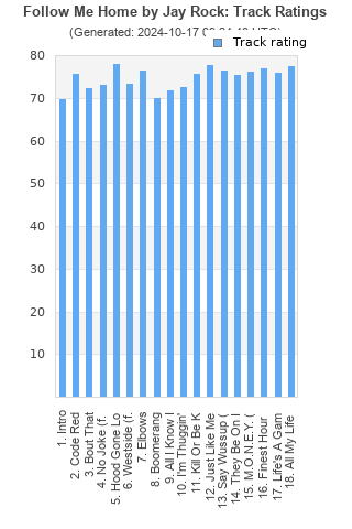 Track ratings