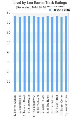 Track ratings