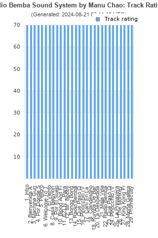 Track ratings