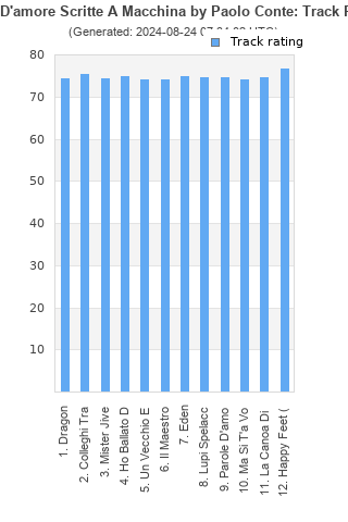 Track ratings