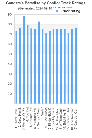 Track ratings