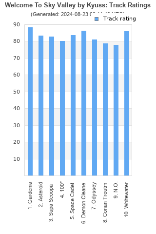 Track ratings