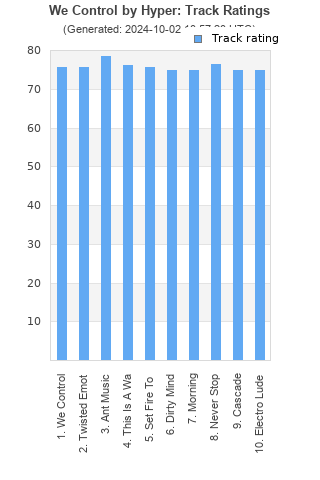 Track ratings