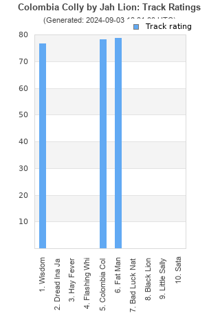 Track ratings