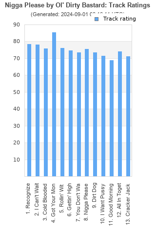 Track ratings